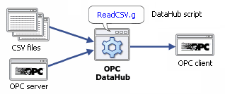 Image of DataHub scripting.
