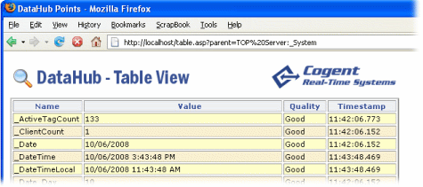 Image of DataHub Table View with data displayed.