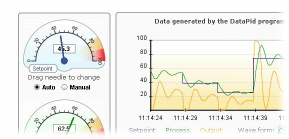 Image of Java gauge and trend applets
