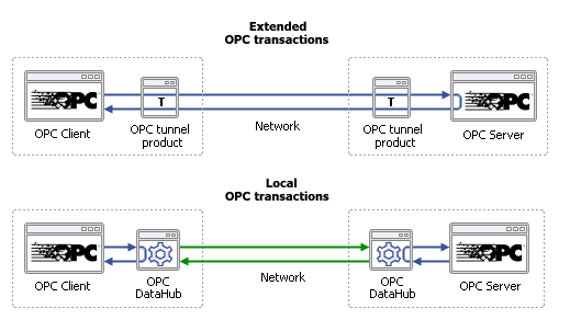 Image of DataHub System Monitor.