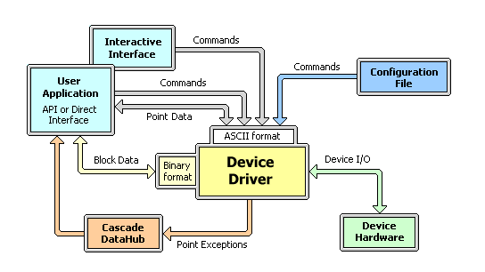 System Architecture