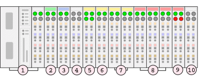 Test Scenario Field I/O modules