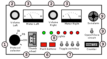 Test Panel